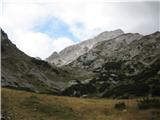 Kamniška Bistrica-PL.Korošica-Molička Planina Mala in velika Ojstrica